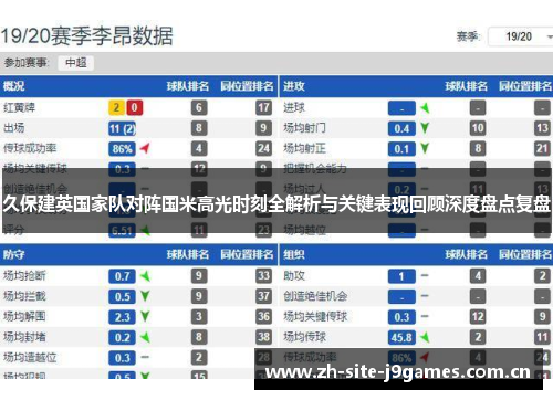 久保建英国家队对阵国米高光时刻全解析与关键表现回顾深度盘点复盘 久保建英国家队对阵国米高光时刻全解析与关键表现回顾深度盘点复盘